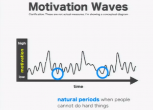 come scrivere anche quando non sei motivato