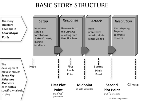 hikayeleri sihire dönüştüren gizli sos