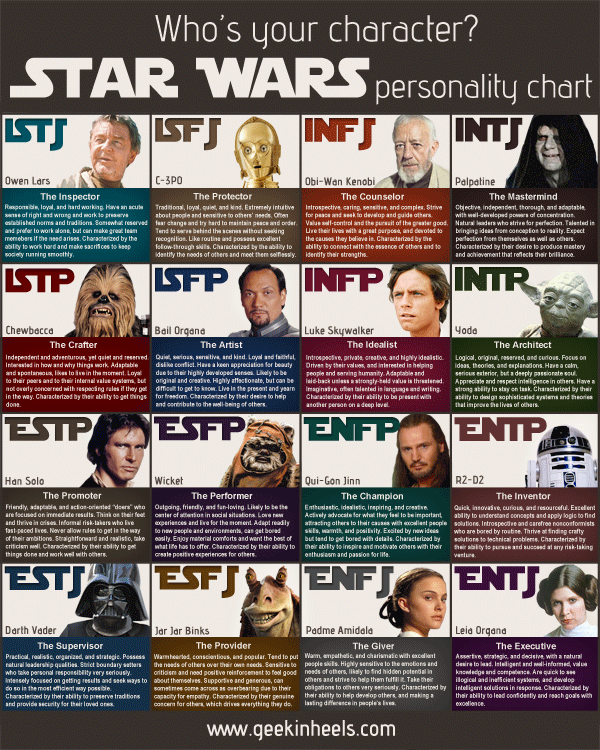 perang bintang karakter myers briggs
