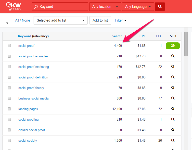Volume di ricerca di prova sociale