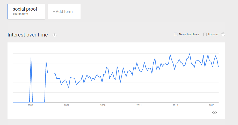 Prova sociale in Google Trends