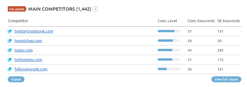 Razor Social - Analisi dei concorrenti