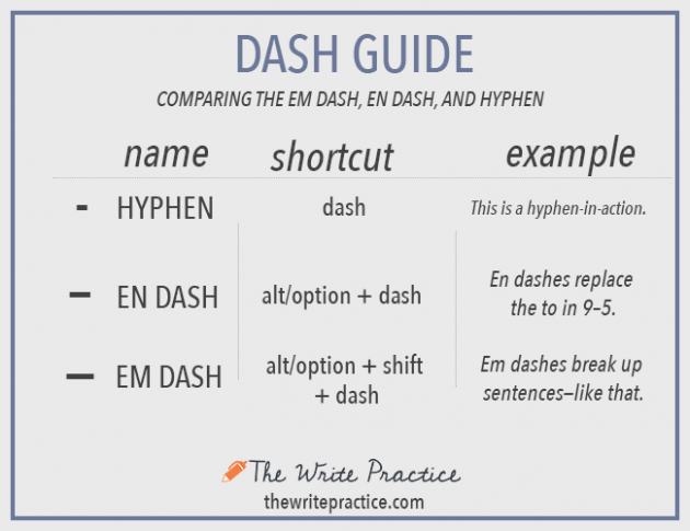 ダッシュの種類:Em Dash vs En Dash vs Hypen