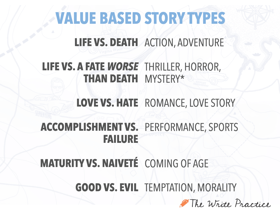 Arten von Geschichten mit Werten