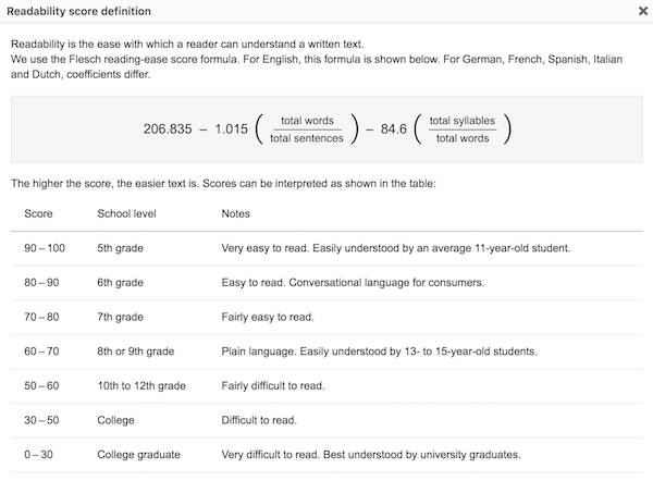 readability scores
