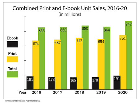 印刷物と電子書籍の販売