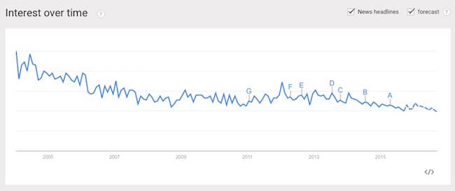 Self publishing trends