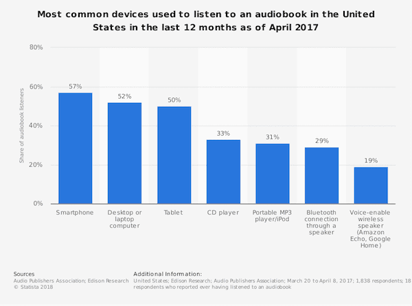 statista audiobooks