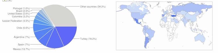 czytelnicy spoza USA i Wielkiej Brytanii non US UK readers