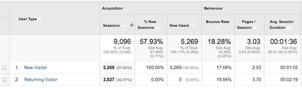 長期圖書促銷的結果 - 谷歌統計 2 results of long-term book promotion - google stats 2