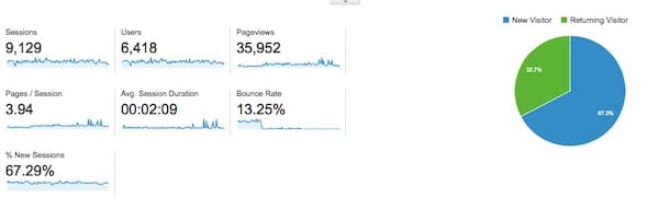 長期圖書促銷 - 谷歌統計 3 long-term book promotion- google stats 3