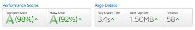 Site Speed