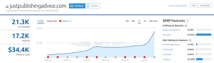 JPA SEM 流量 JPA SEM Traffic