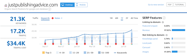 JPA SEM 关键字 JPA SEM Keywords