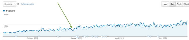 JPA 会话 JPA Sessions