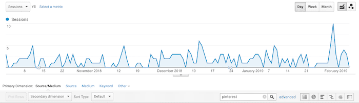 Get regular traffic to your blog from Pinterest sharing