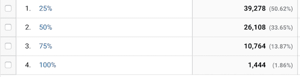 スクロール深度