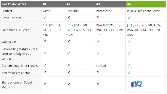 Darmowe edytory zdjęć
