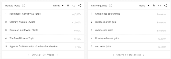 risultati di google trends