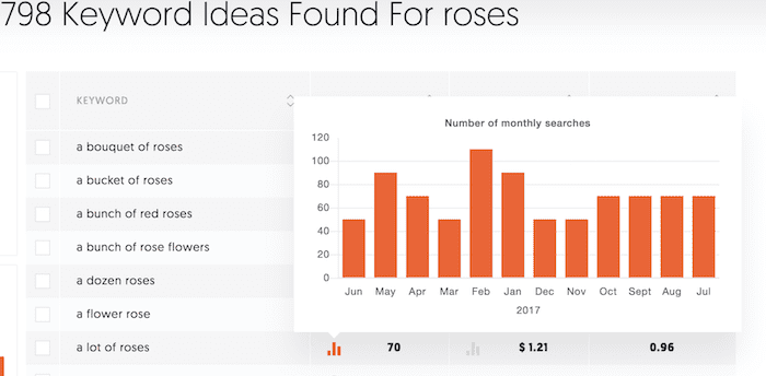 ricerche mensili monthly searches