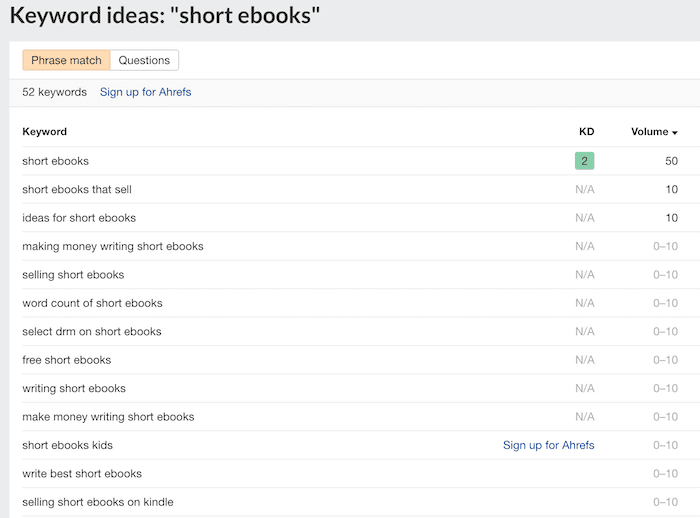 Ricerca per parole chiave gratuita di Ahrefs Ahrefs free keyword search