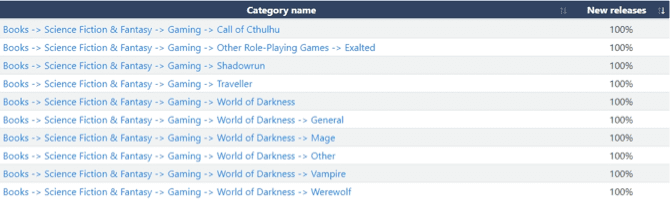 Kindle 类别 5 Kindle Categories 5