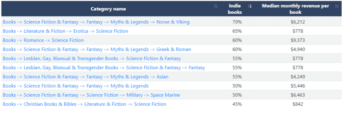 Kindle 类别 7 Kindle Categories 7