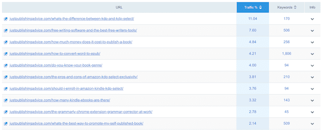 คำหลักที่จัดทำดัชนี indexed keywords