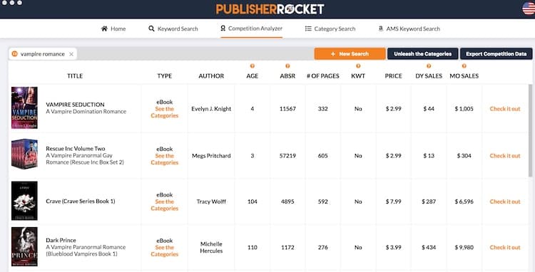 pesaing roket penerbit publisher rocket competitors