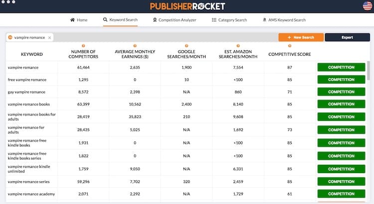 kata kunci roket penerbit publisher rocket keywords
