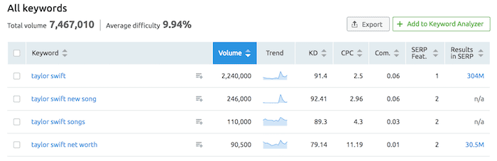 Przykłady tytułów SEO clickbait SEO clickbait titles examples