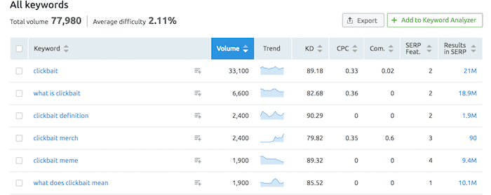 wyszukiwanie clickbaitów clickbait search
