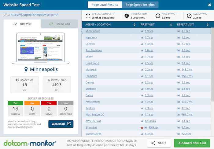 moniteur dotcom dotcom monitor
