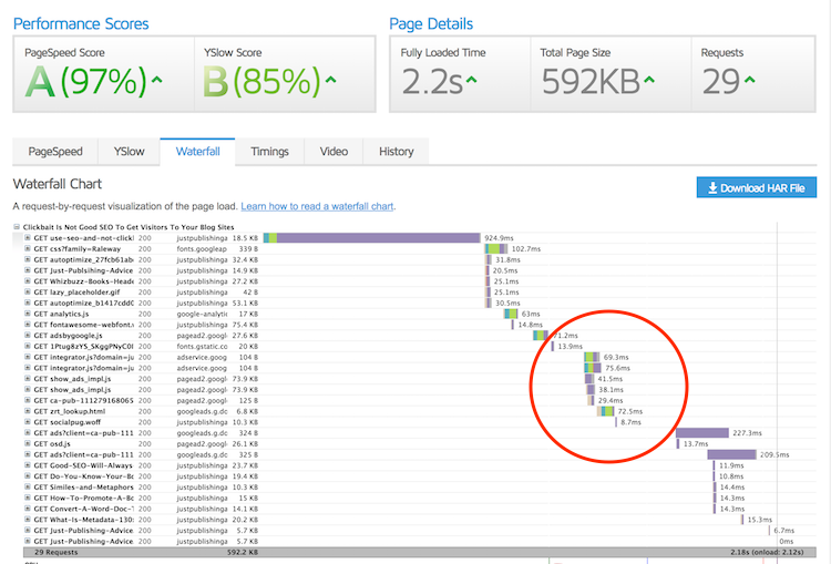 page d'annonce gtmetrix ad page gtmetrix