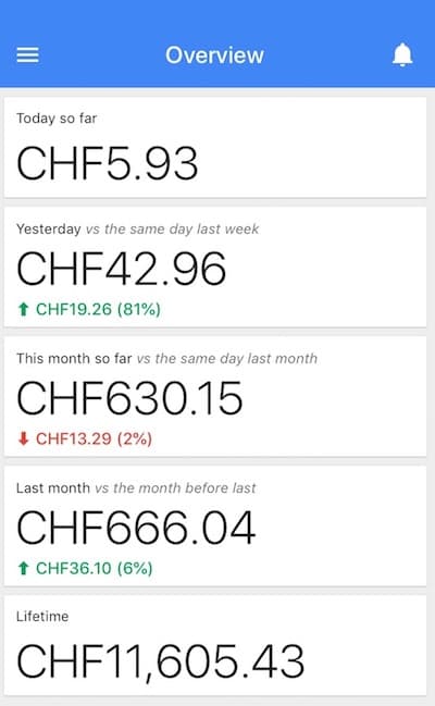 谷歌 Adsense 收入 google adsense earnings
