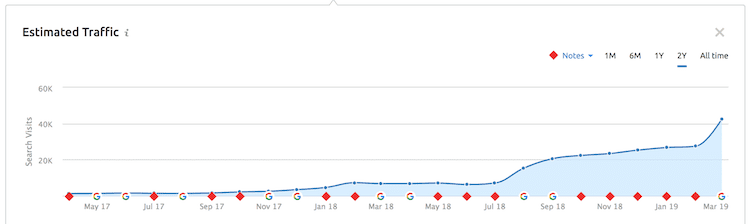 流量增长 traffic growth