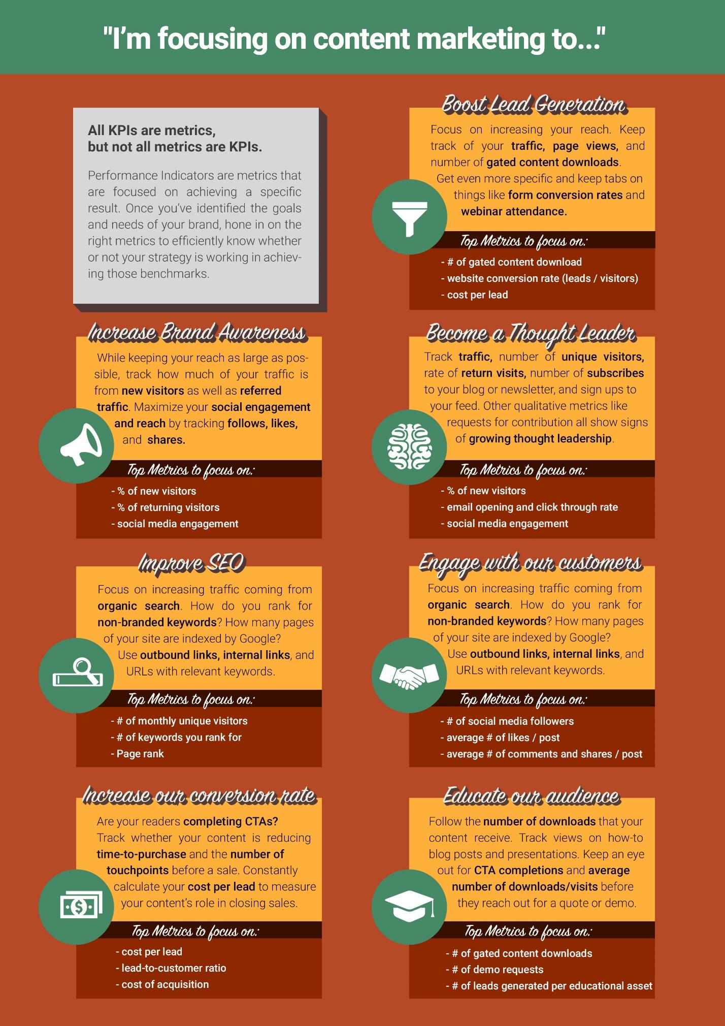 أهداف تسويق المحتوى