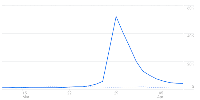 ga récupération ga recovery