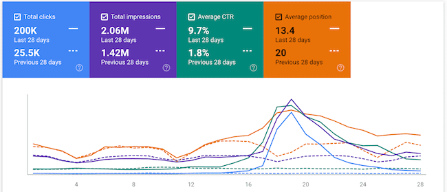 Récupération de la CGC GSC recovery