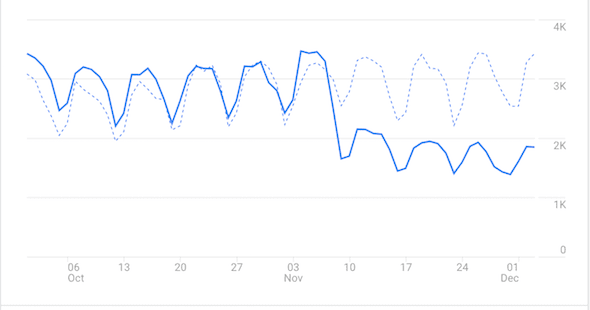 mise à jour ga 60 ga update 60