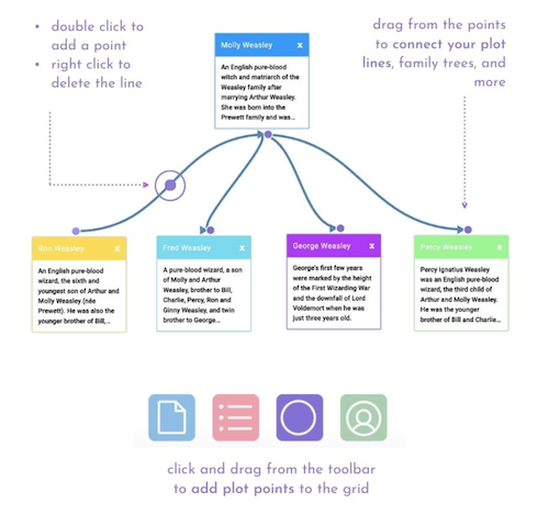 tablero de la trama plot board