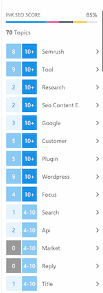 Sugerencias de SEO INK Pro Topics