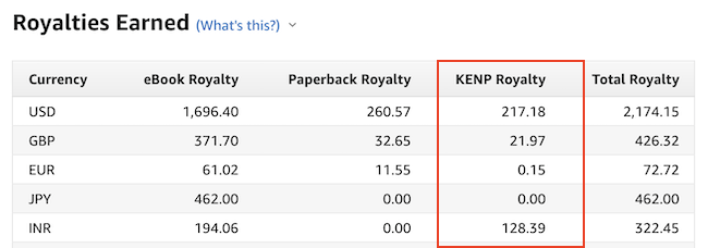KENP Telif hakkı KENP Royalty