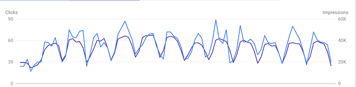 نقرات البحث عن الصور من Google Google Image Search Clicks