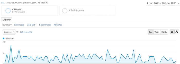 جلسات Pinterest Page Pinterest Page Sessions
