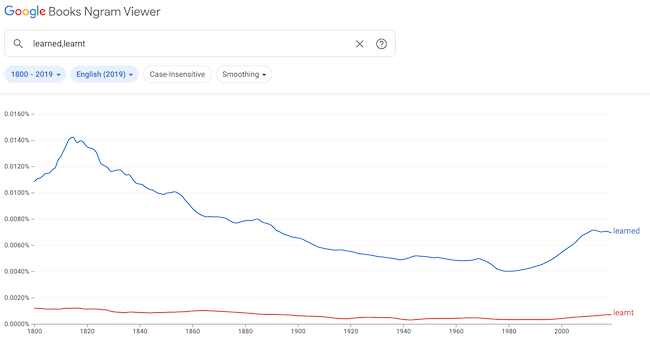 Uczyłem się i uczyłem Learned and learnt