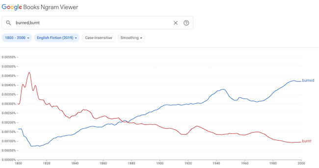 Wykorzystanie fikcji Fiction use