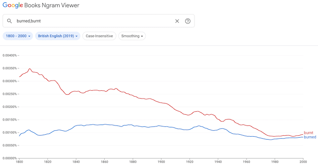 Brytyjski Angielski British English