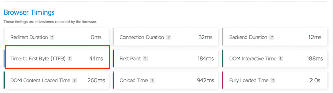 Z agresywnym buforowaniem With aggressive caching