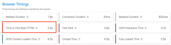 Bez agresywnego buforowania 2 Without aggressive caching 2